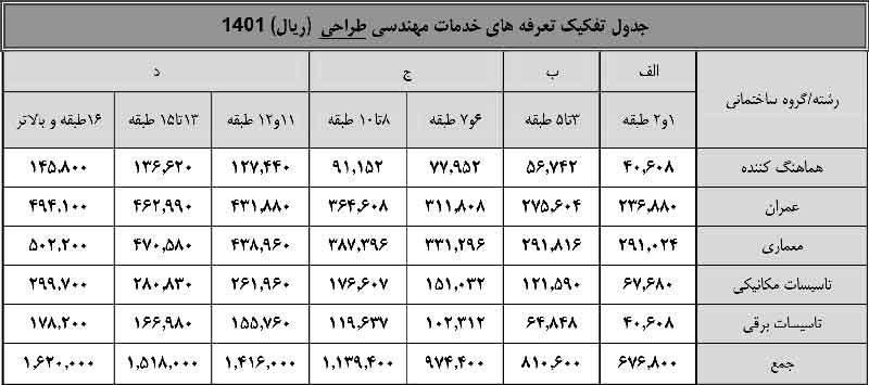 تعرفه-طراحی-نظام-مهندسی-تهران1401
