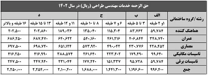 تعرفه-طراحی-1402-نظام-مهندسی-تهران